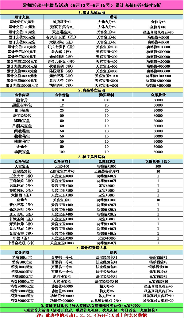 《全民神仙》中秋节活动