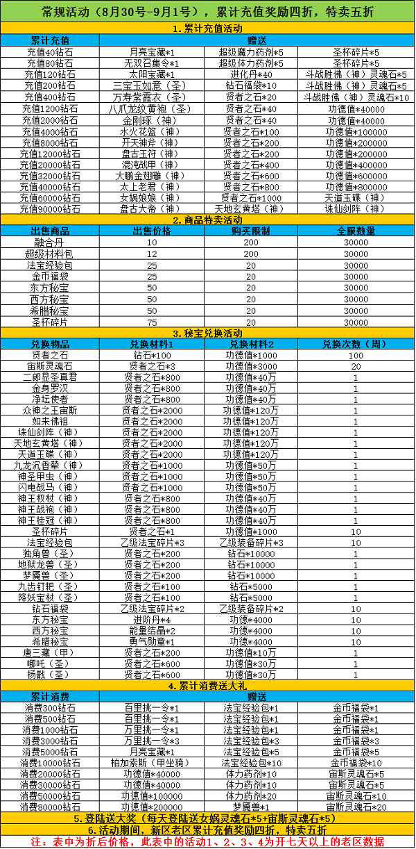 《天使幻想》8.30-9.1常规活动