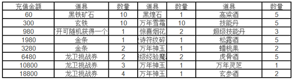 《沙巴克传奇》8月17日~8月24日活动公告