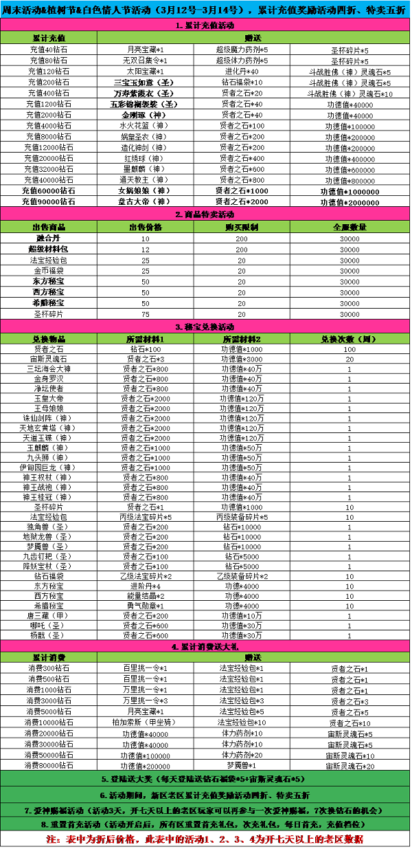 《天使幻想》3月12日-3月14日白色情人节活动