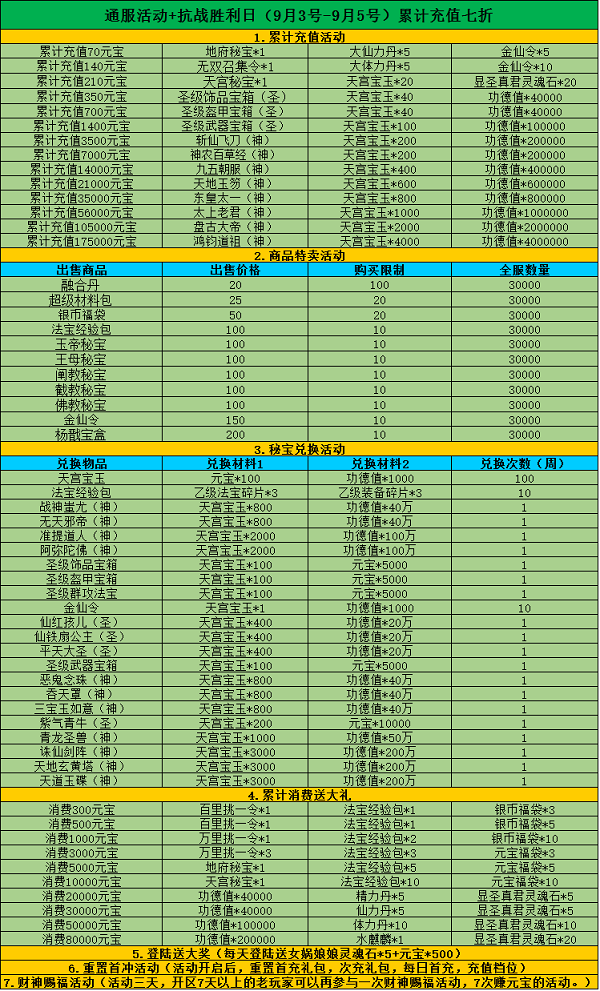 《全民神仙》9.3-9.5周末活动+抗战胜利