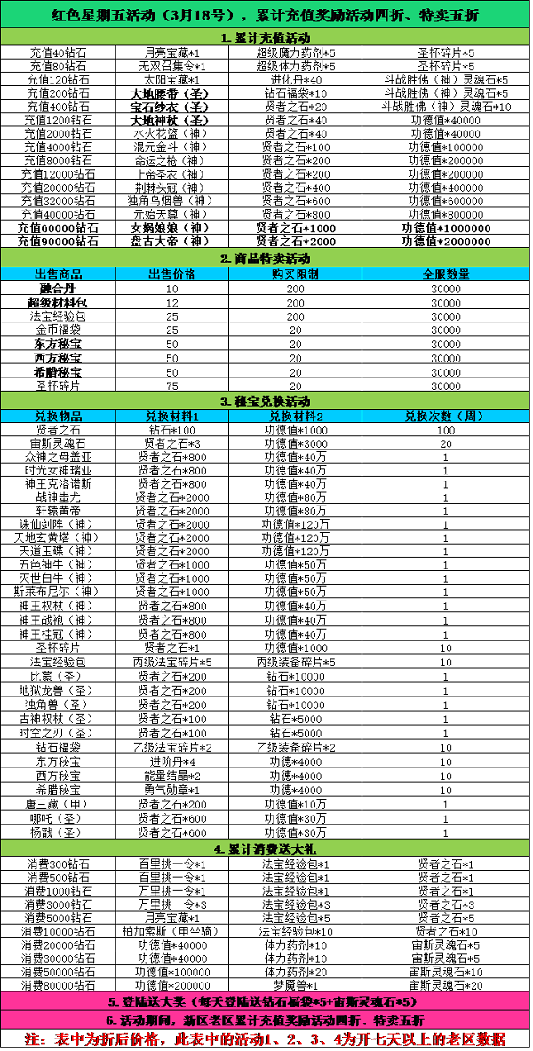 《天使童话》3月18日红色星期五活动！