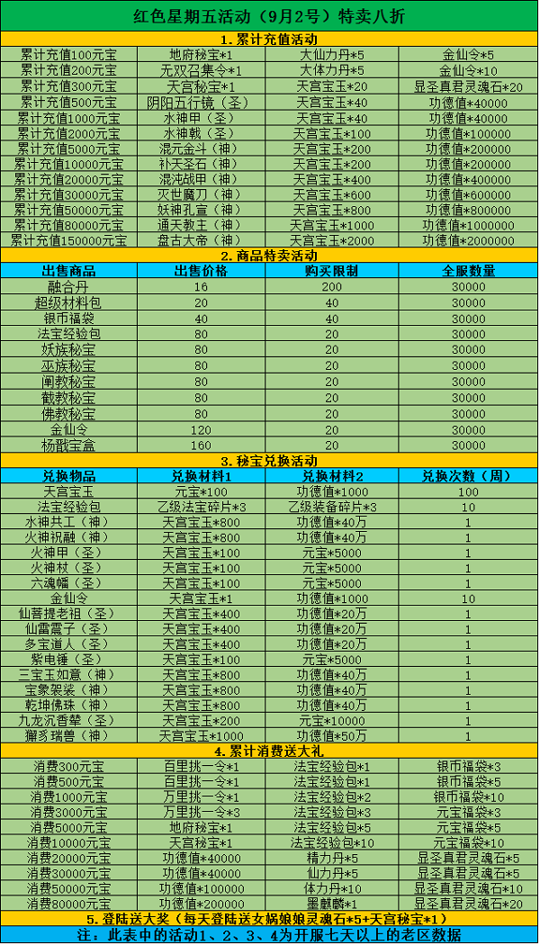 《全民神仙》9.2红色星期五活动
