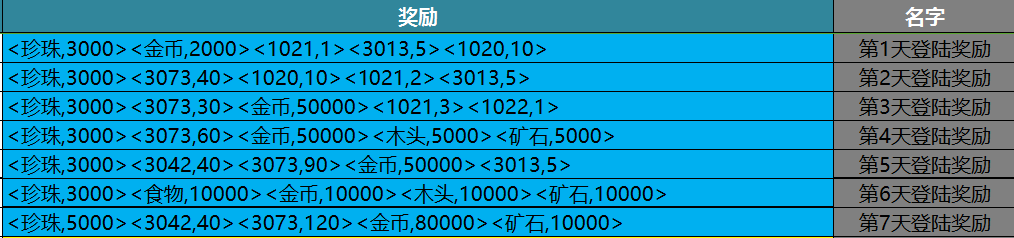 《海岛战争》10月10日开测上线活动