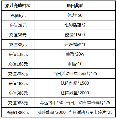 【8.12-8.18活动】大师卡复刻-黛丝登场