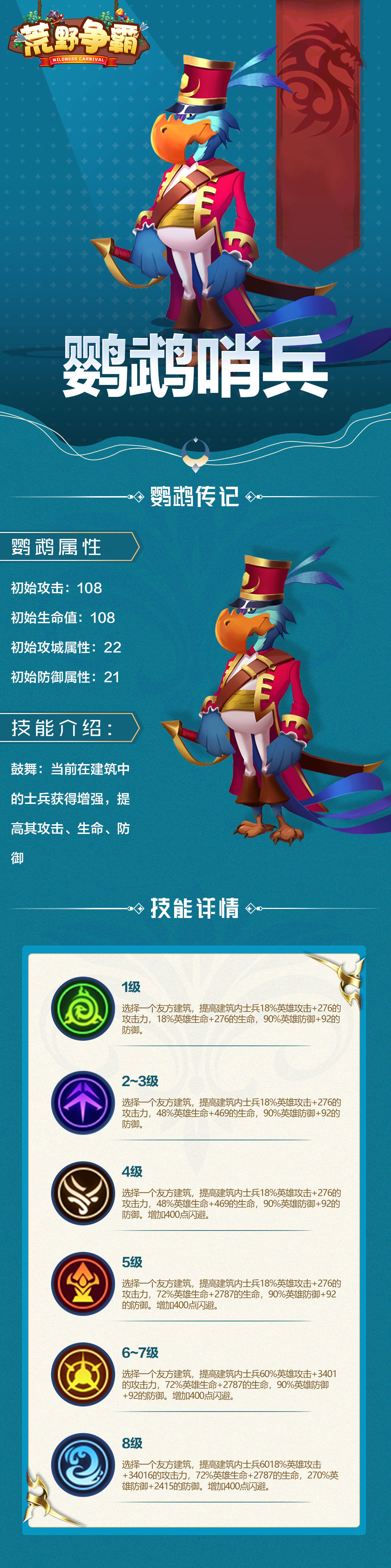 【荒野初印象】巧言妙语增BUFF，鹦鹉哨兵技能一览
