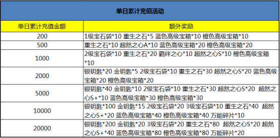 《魔法来袭》首发线下返利活动