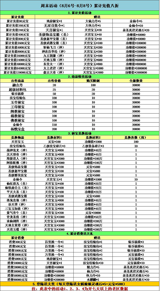 《全民神仙》8.6-8.8周末活动