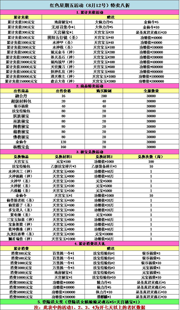 《全民神仙》红色星期五活动