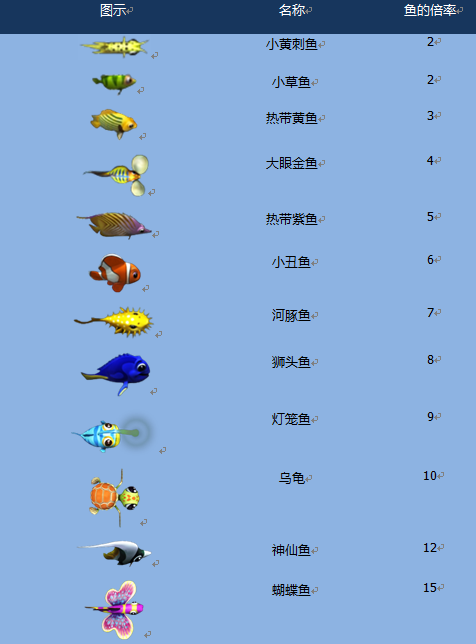 100种鱼类的名字图片